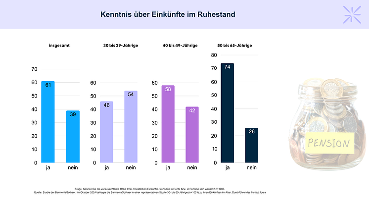 Kenntnis über Einkünfte.png
