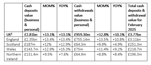 Cash Tracker Data - March 2025.PNG