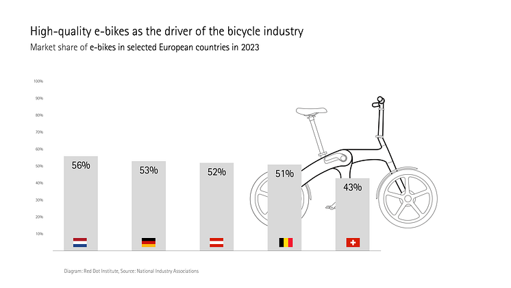 Diagram_English E-Bike_Market_Share_2023.png