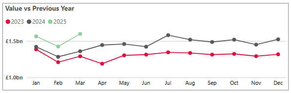 Personal Cash Deposits - March 2025.png