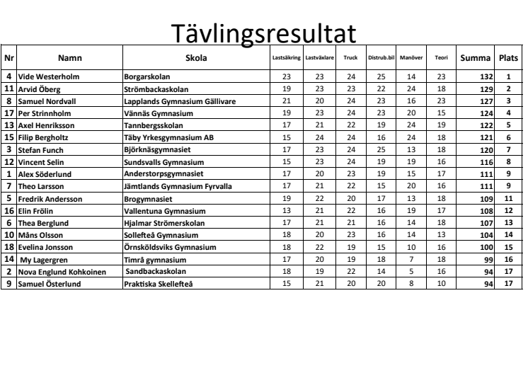 Resultat Vännäs 2024.pdf