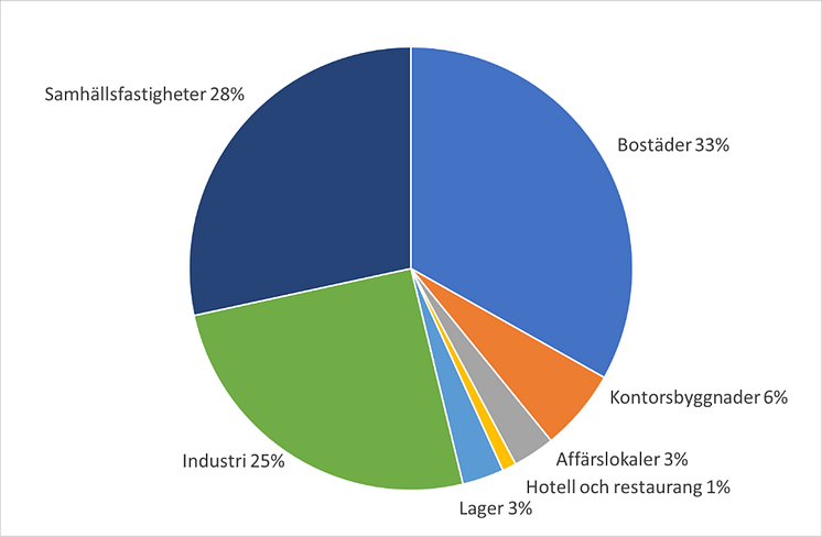 byggfördeln sep 2024.png