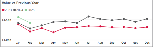 Personal cash deposits - February 2025.png