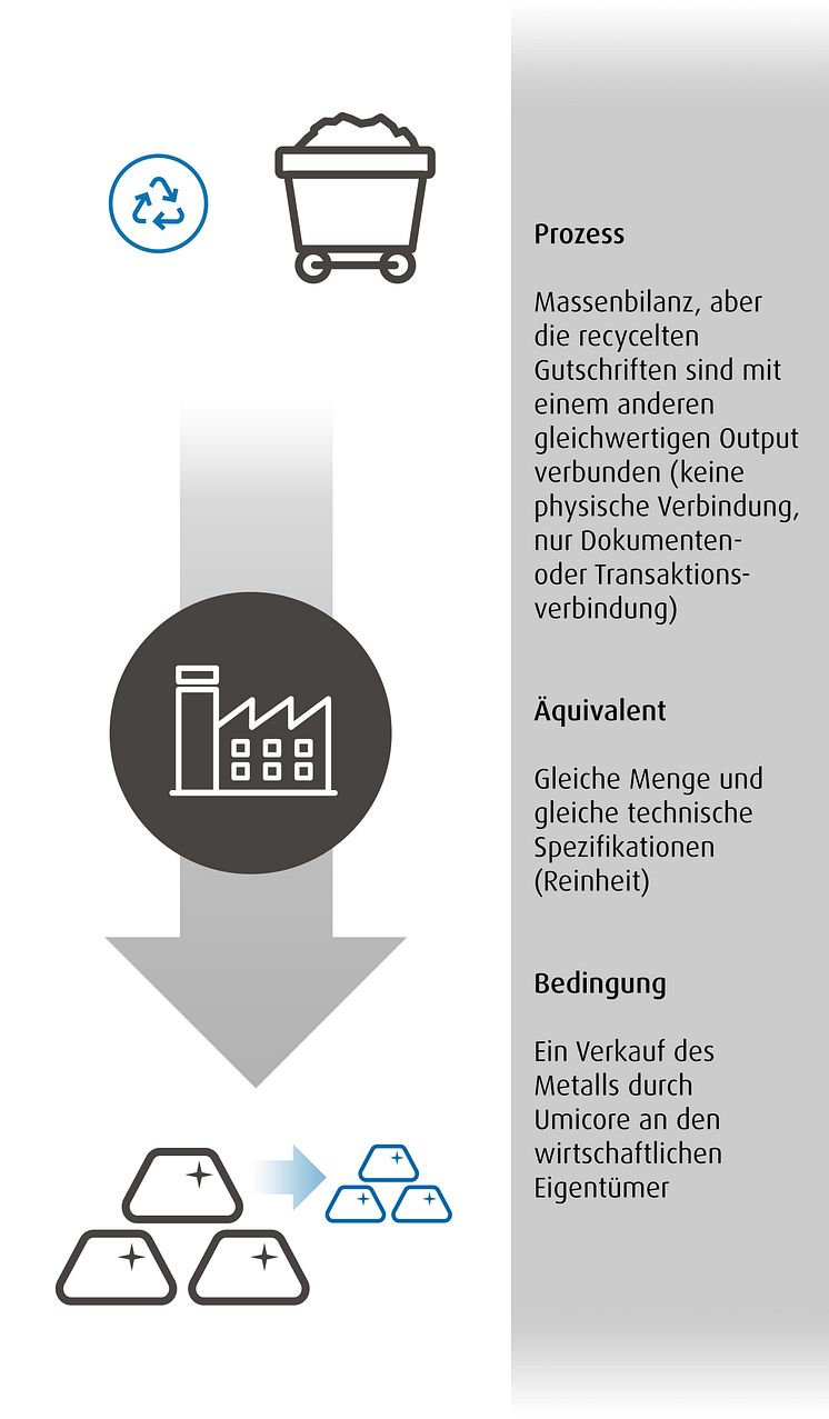 Einführung Nexyclus™ bei Umicore Galvanotechnik