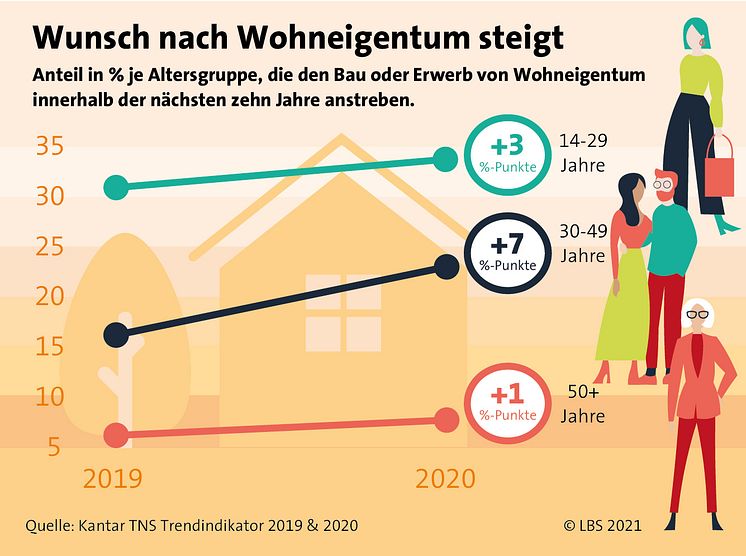 LBS-Infodienst_01-2021_GRAFIK.jpg
