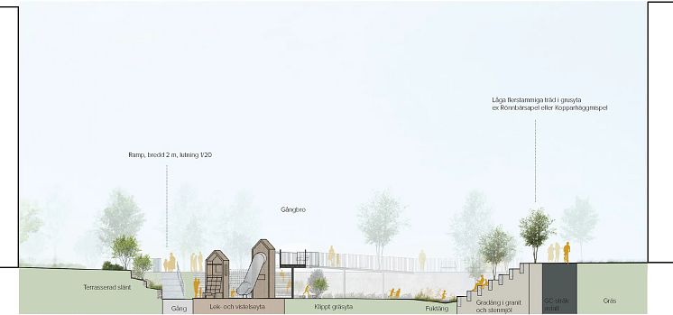 radararkitektur-rosengard-mammaspark-sektion-c-c-text.webp