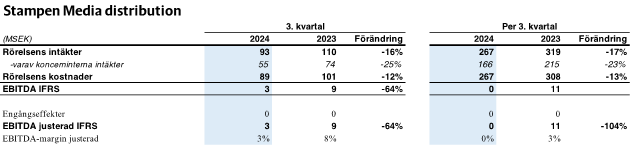 Q3 2024 Distribution.png