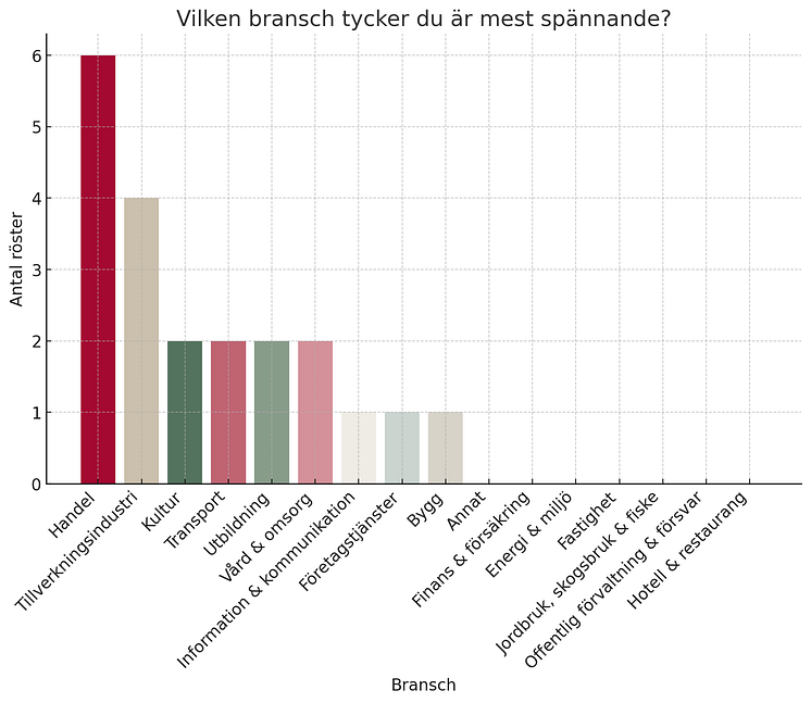 diagram-branscher-framtidsmässan.png