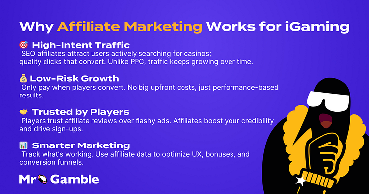 why affiliate marketing works for igaming - affiliate marketing 101 - mr-gamble.png