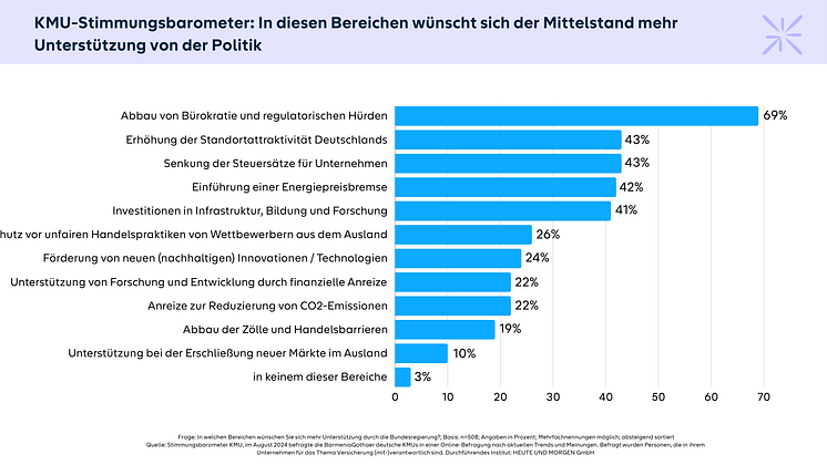 Unterstützung Politik