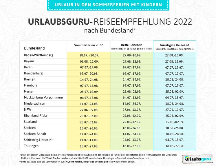 Urlaubsguru_Sommerferien 2022.jpg
