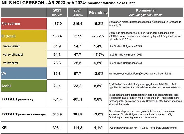 NH sammanfattning av resultat 2024 Bild1.jpg