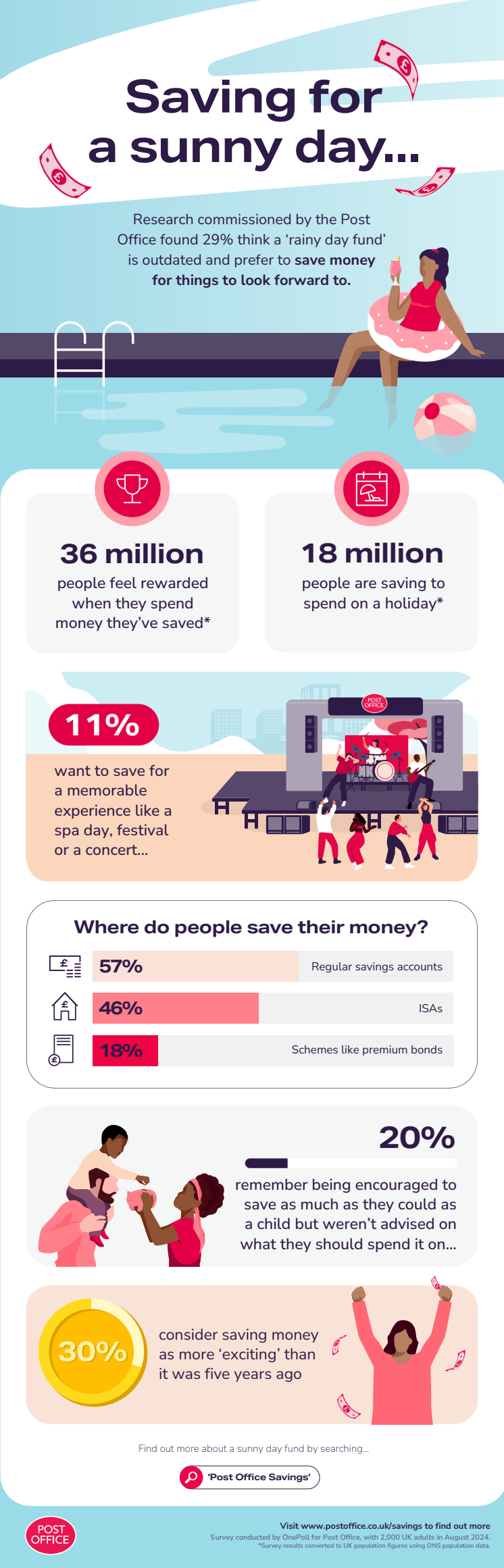 Post Office Savings Infographic.pdf