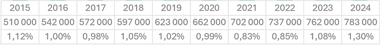  andel aktiebolag i konkurs - tabell.png