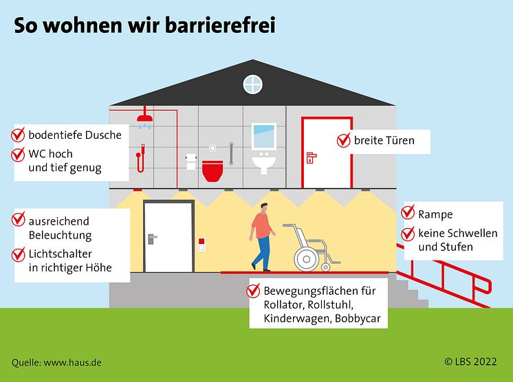 LBS_09_2022_Barrierefrei wohnen_4zu3 Druck RGB