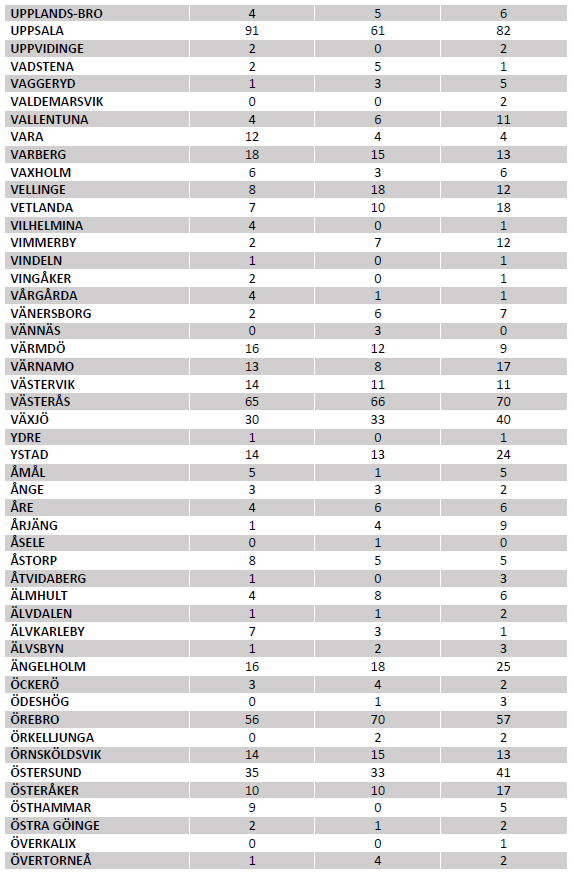 Creditsafes kommunstatistik - hela listan del 6