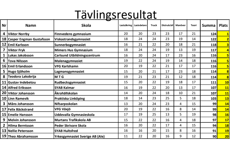 Resultat Nybro 2024.pdf