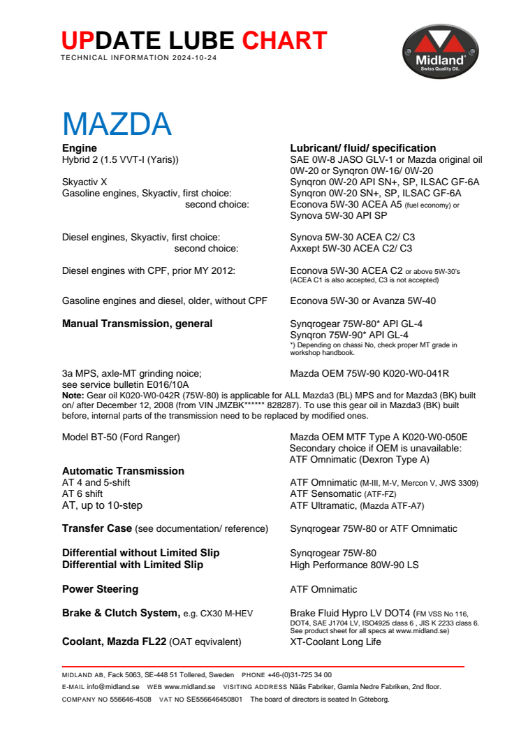 Update lube chart Mazda 2024.pdf
