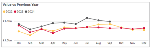 Personal cash deposits - September 2024.png