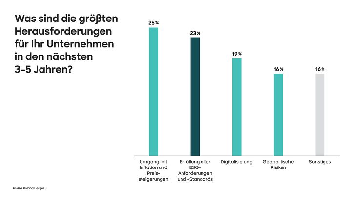 241024_Building_green_organizations_Press_graphic_DE_final.jpg