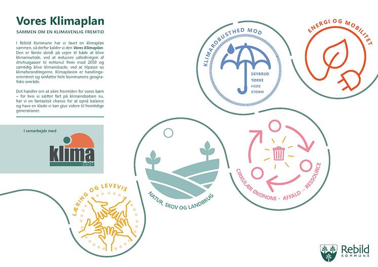 Grafisk overblik over Vores Klimaplan_Side_1