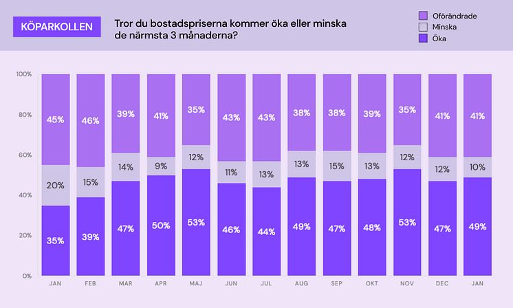 Köparkollen - bostadspriser.jpg