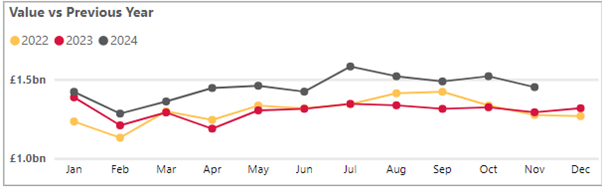 Personal cash deposits - November 2024.png