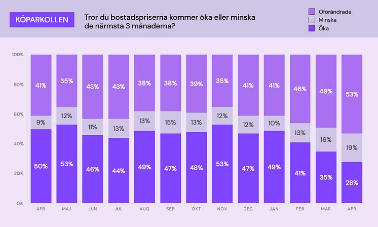 Köparkollen - bostadspriser.jpg