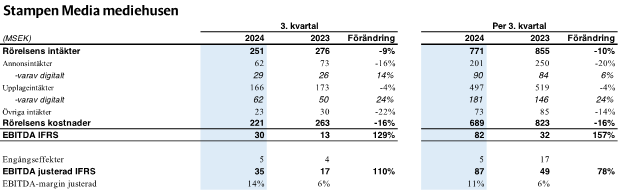 Q3 2024 Mediehusen.png