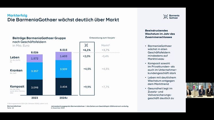 Mitschnitt Jahresabschlussgespräch BarmeniaGothaer