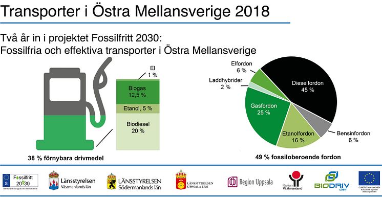 PM statistikrapport 2018_2