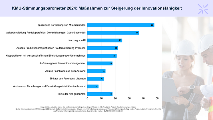 Maßnahmen Innovation.png