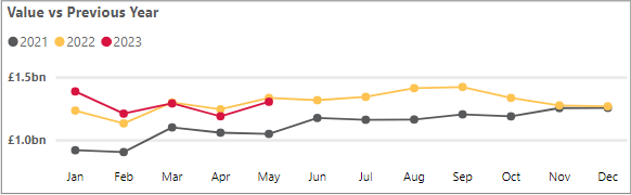 Personal cash deposits - May 2023