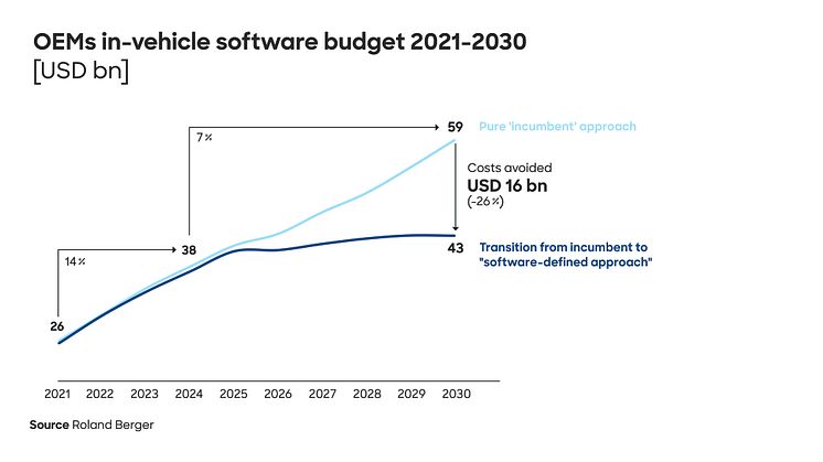24_2588_Automotive_Software_Commercialization_Press_graphic (1).jpg