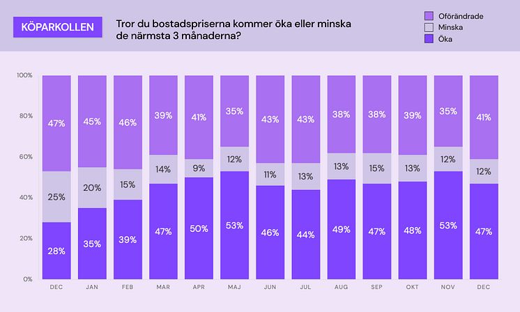 Köparkollen - bostadspriser.jpg