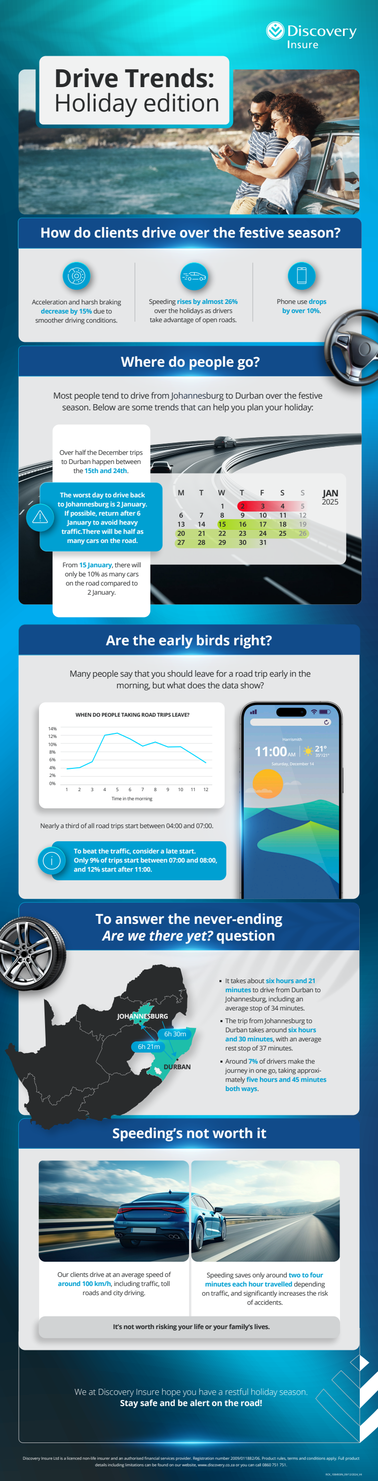 Holiday Drive Trends infographic_Dec 2024.pdf