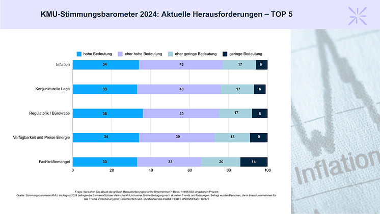 Aktuelle Herausforderungen.png