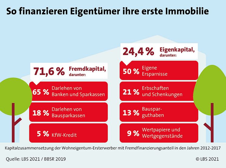 LBS Infodienst_09-2021_Grafik.jpg