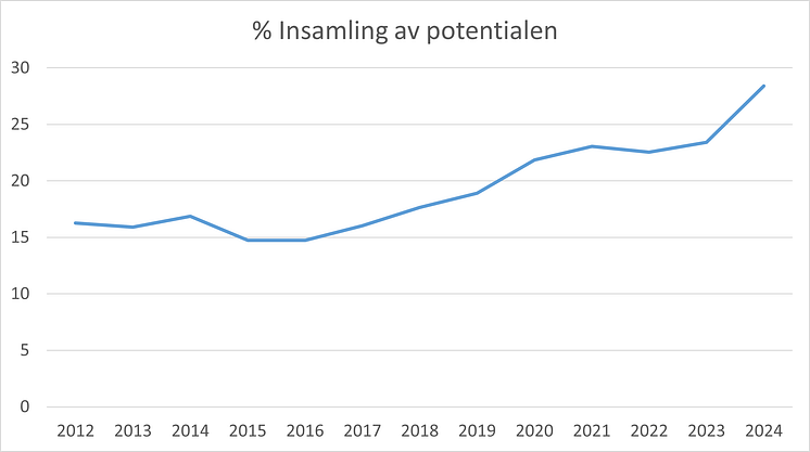 Golvåtervinning 2024.png