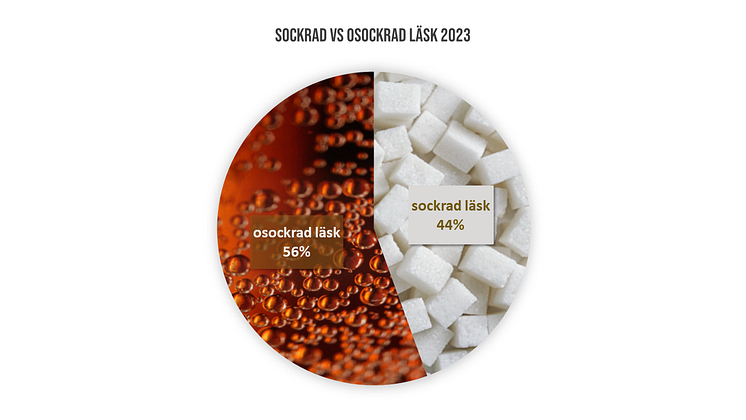 paj_sockrad_vs_osockrad_lask_2023.png