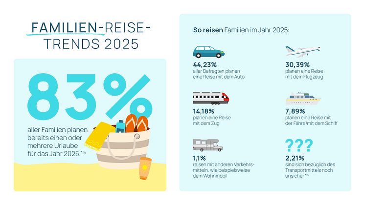 Urlaubguru_Trendreport_2025-07.jpg