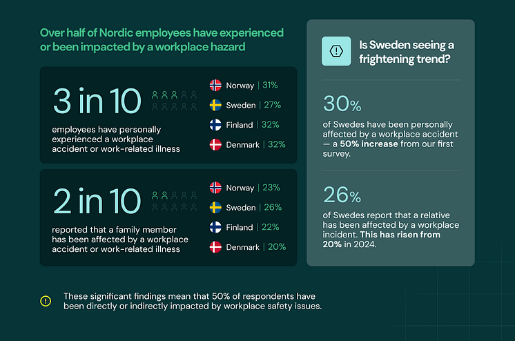 EcoOnline Nordisk statisik.png