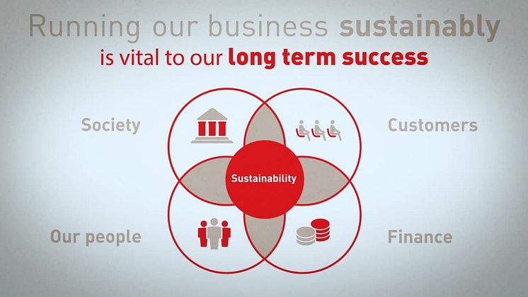 Sustainability 2016