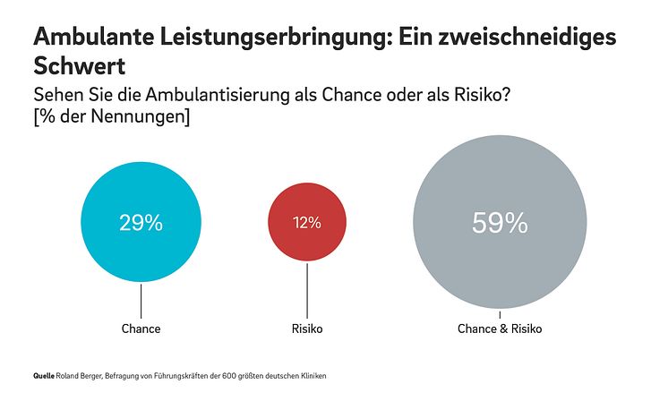 22_2104_Krankenhausstudie_Pressegrafik-02