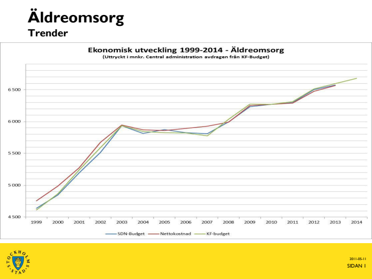 Joakim Larsson (M): Stockholm prioriterar äldreomsorgen högst av storstäderna