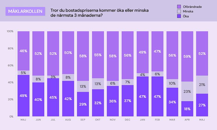 Mäklarkollen - bostadspriser.jpg