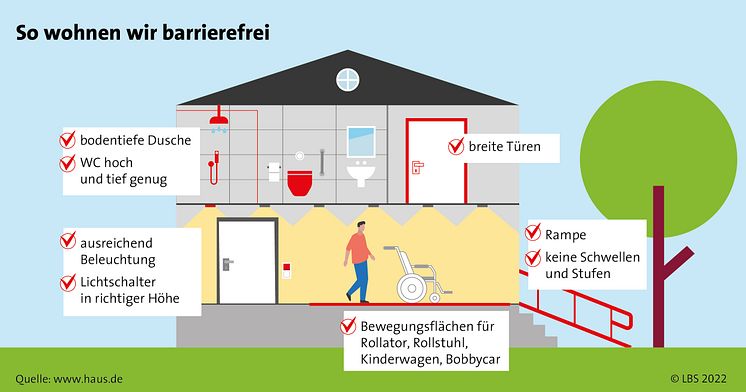 LBS_09_2022_Barrierefrei wohnen Infodienst und Facebook