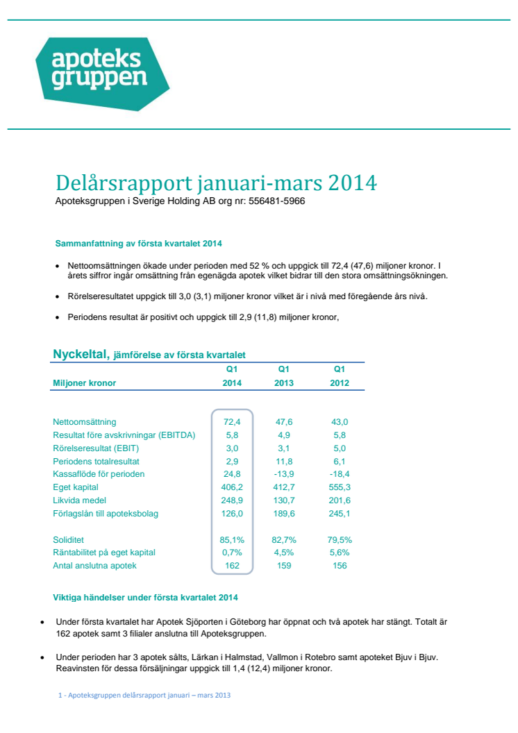 Delårsrapport jan-mar 2014