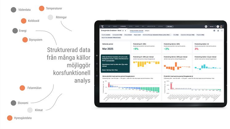 07 Proptech Hemsö helt system.jpg