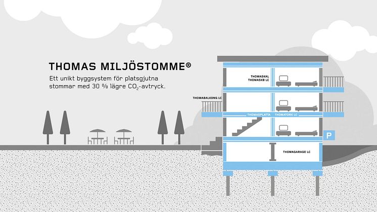 Thomas Miljöstomme med 30% lägre CO2-avtryck